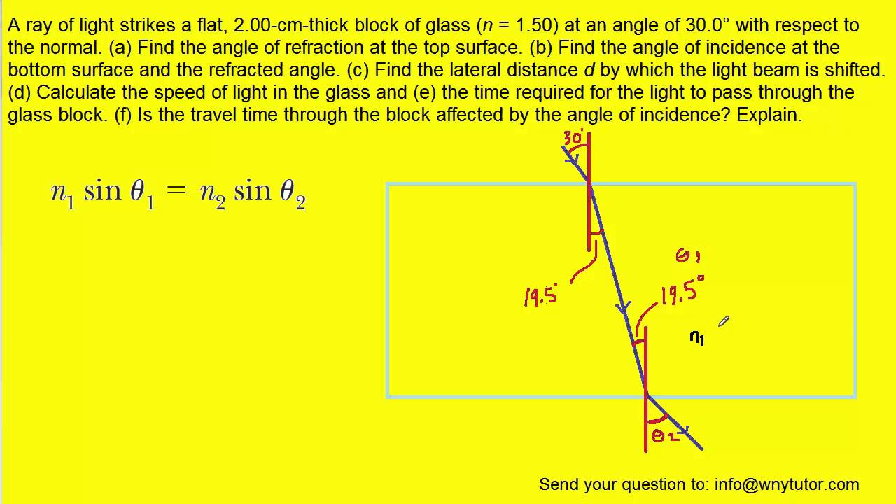 A ray of light strikes a flat 2.00-cm-thick block of glass