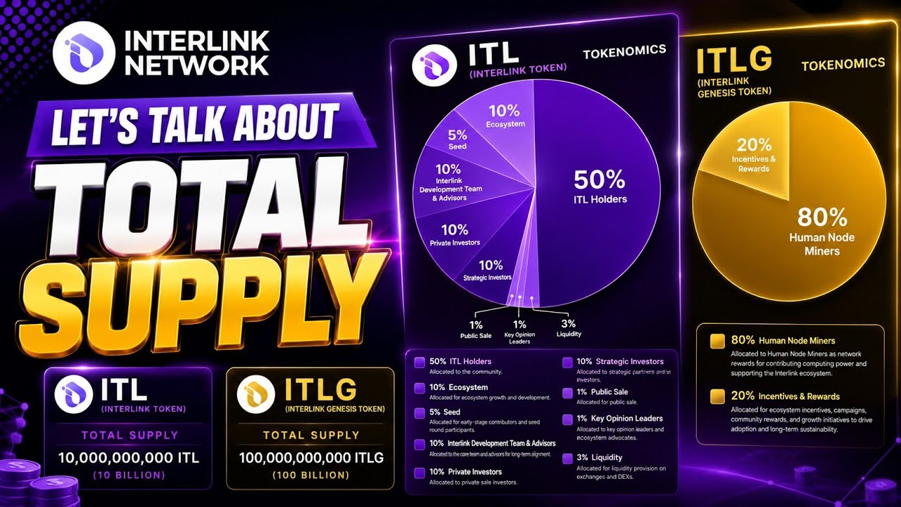 Токеномика Interlink Network | Распределение ITLG и ITL | Объем аирдропа Interlink