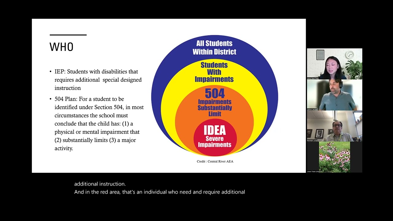 IEP or 504 Meeting: What You Should Know