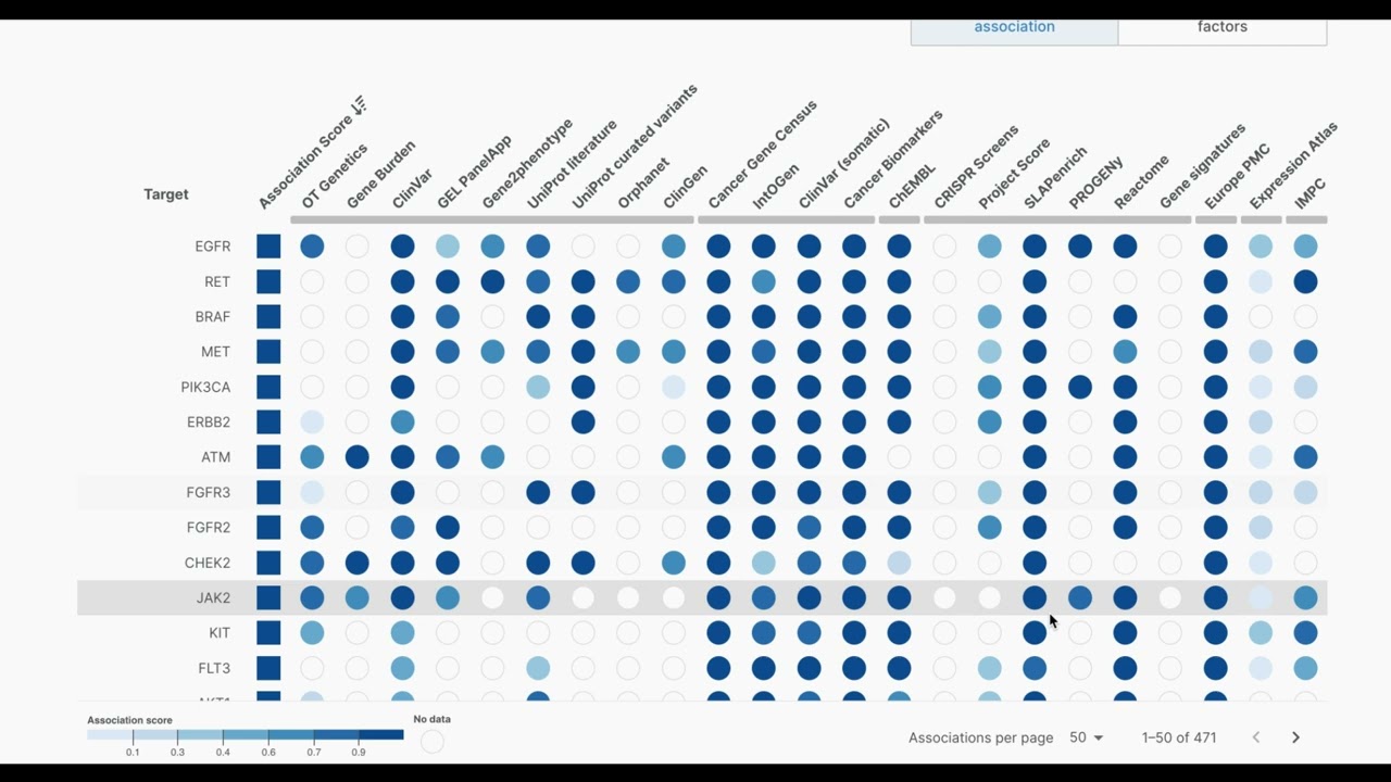 Filtering function: customise your associations view in the Open Targets Platform