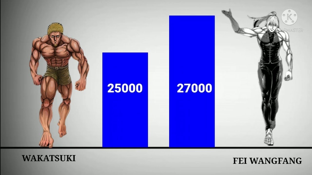 NIveles de poder de kengan omega