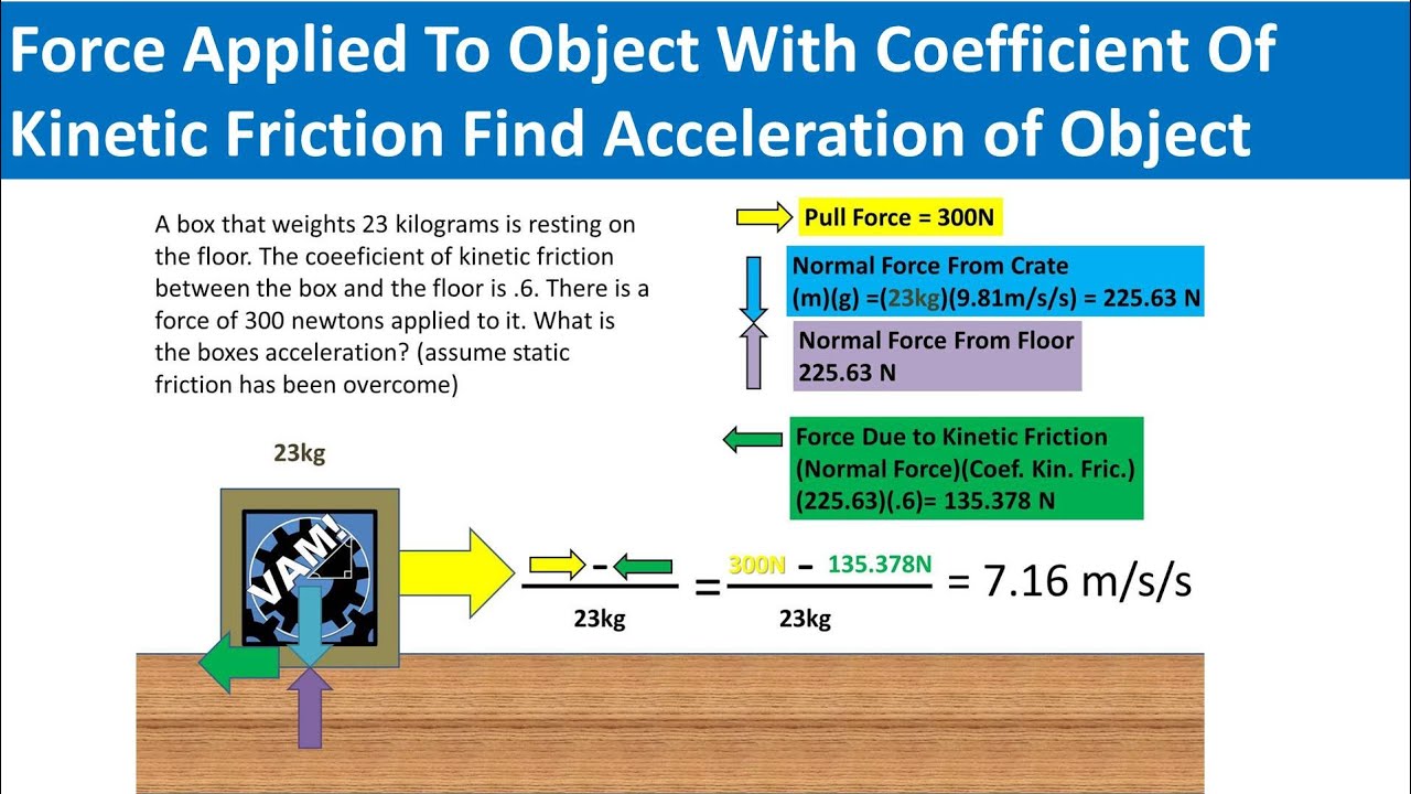 Force Applied To Object With Coefficient Of Kinetic Friction Find Acceleration of Object