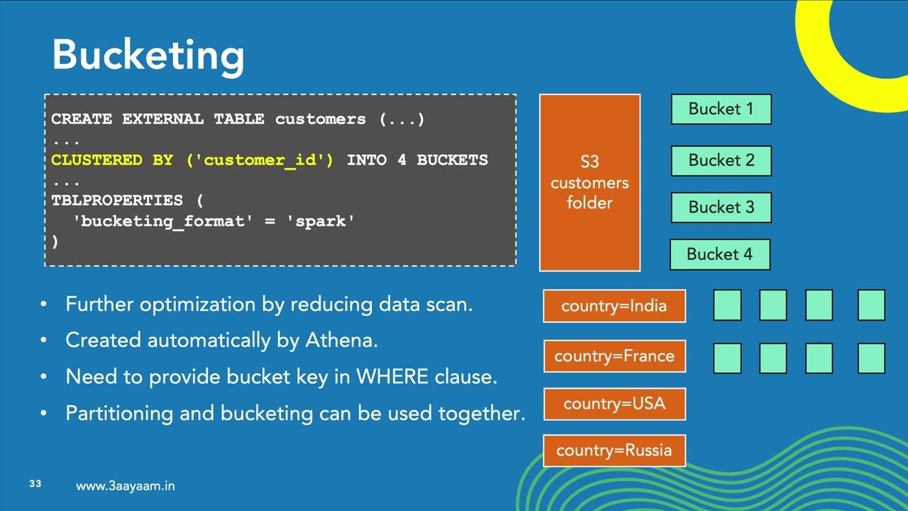 Athena 9.  Athena Partitioning & Bucketing