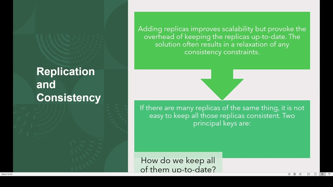CS621 Short Lecture - 02 | Week 8 | Replication and Consistency | CS621| #KatHack #CS621 #networking