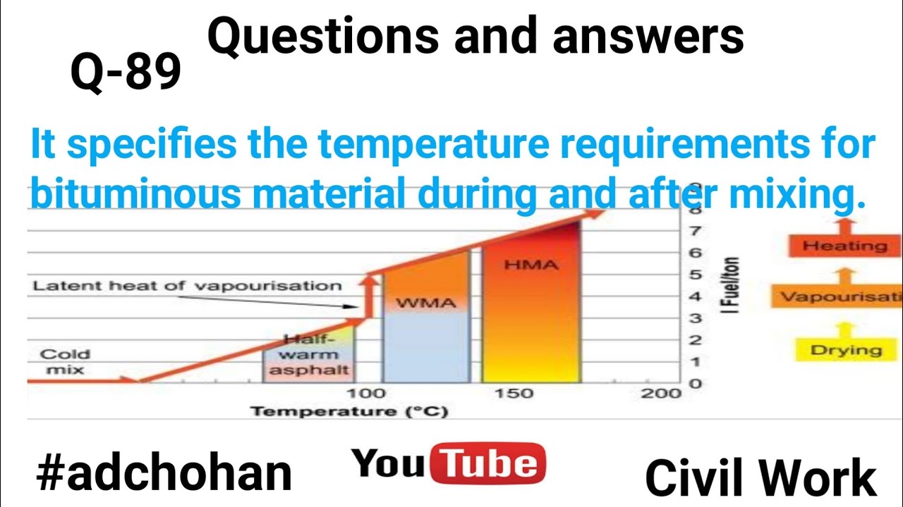 Highway, Road Work, Temperature Requirements for Bituminous Materials During and After Mixing, Q&A,