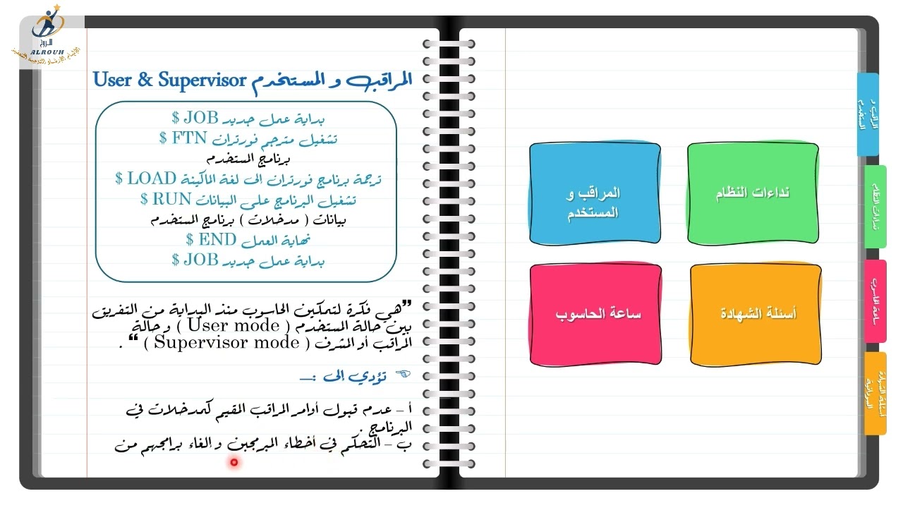 علوم الحاسوب || نُظُم التشغيل || المراقب و المستخدم - نداءات النظام - ساعة الحاسوب