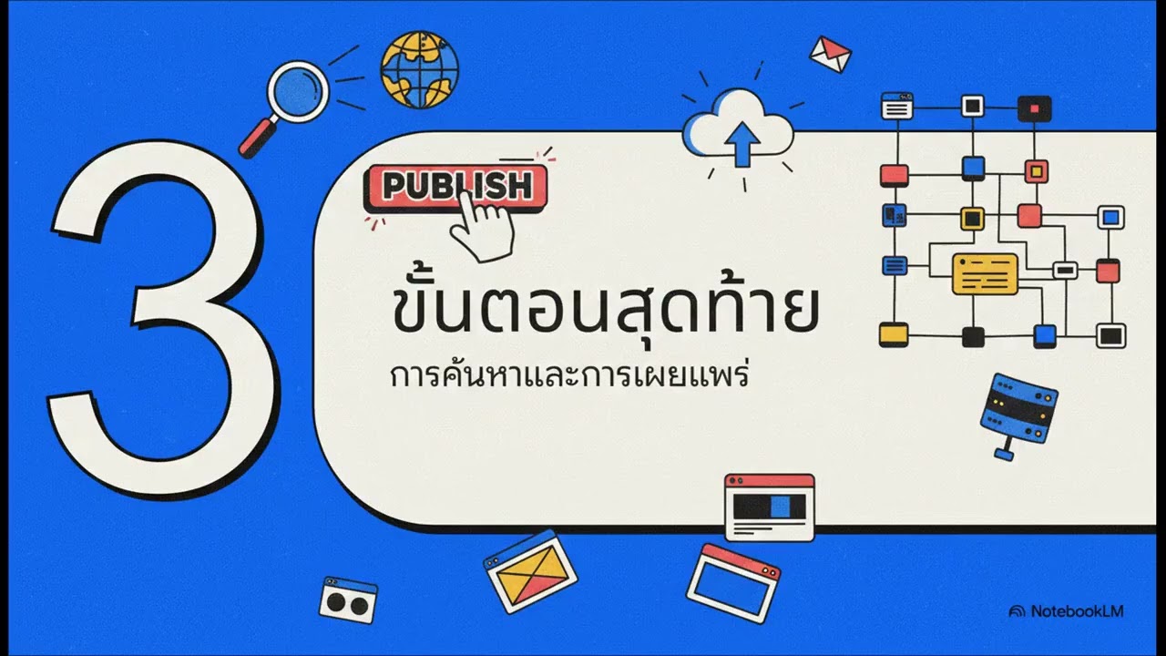 V03 - การตั้งค่าและการเผยแพร่ Google Site