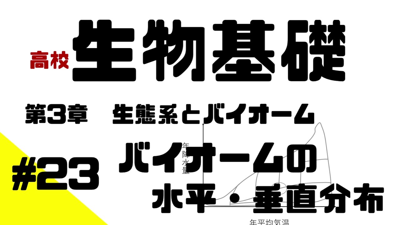 【生物基礎】#23 バイオームの水平分布と垂直分布