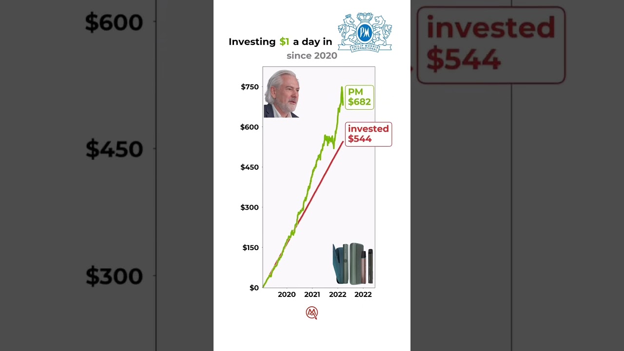 🚬 What If You Invested $1/Day in Philip Morris Since 2020? 📈