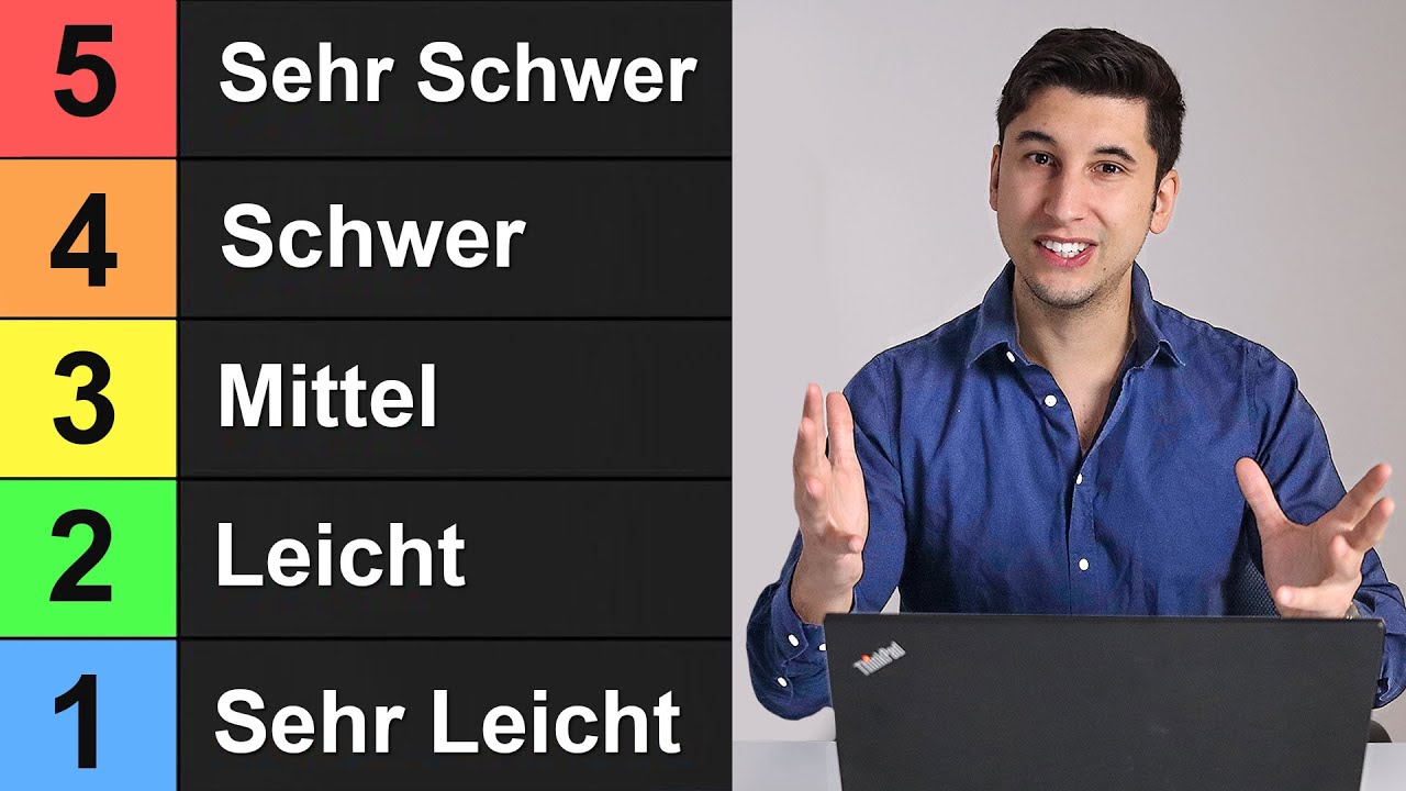 Programmieren lernen - Top 5 Projektideen (von Anf&auml;nger bis Profi)