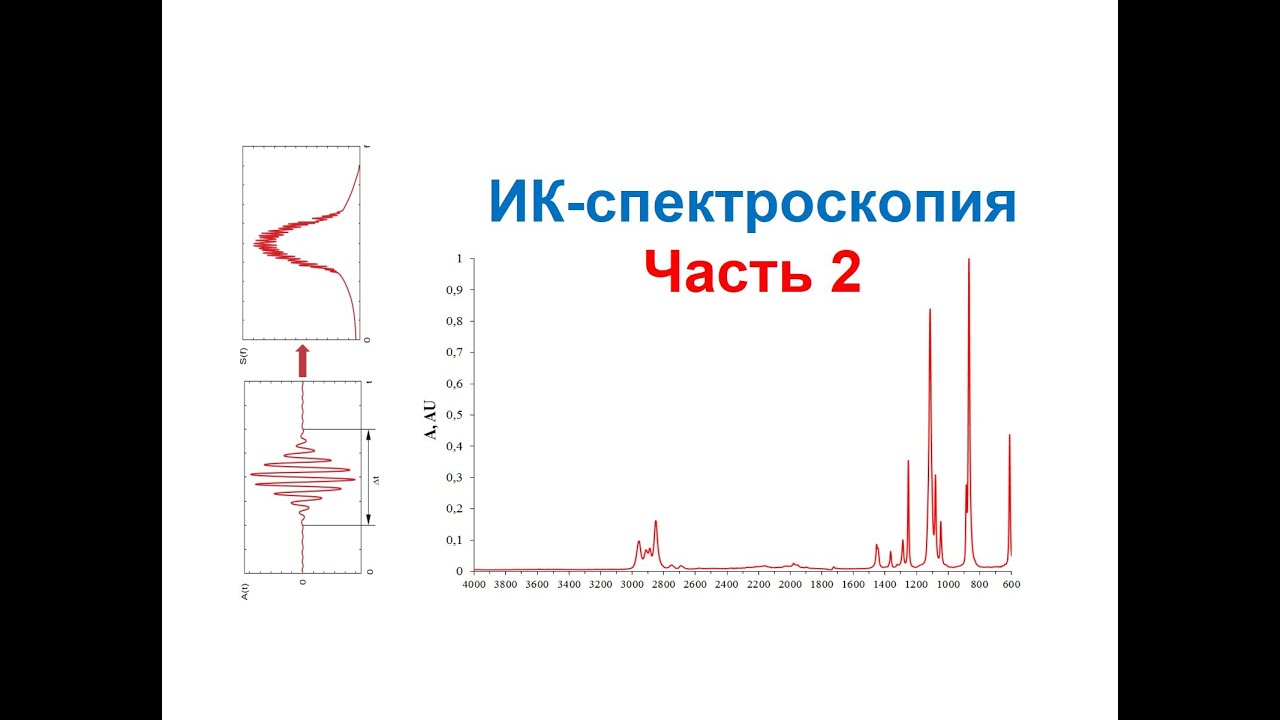 ИК-спектроскопия.  Часть 2. Лекция. Аналитические диапазоны. Пробоподготовка. Аппаратное оформление.