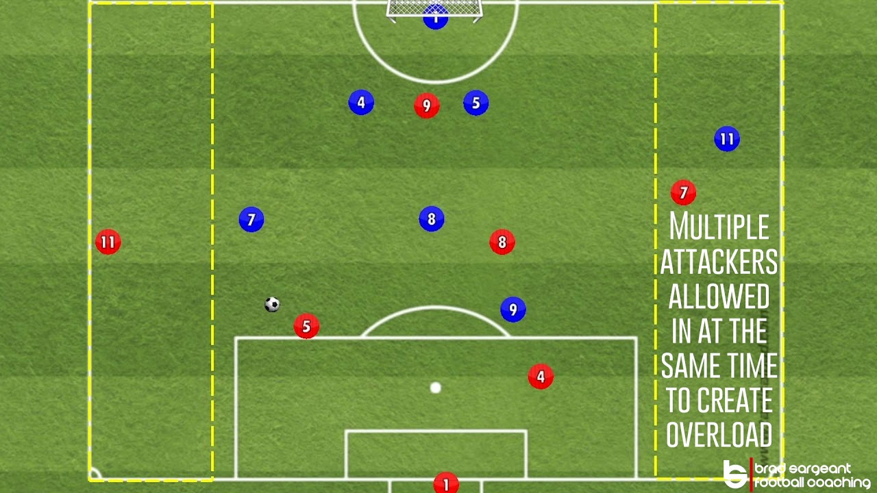 Football/Soccer session to develop attacking from wide areas