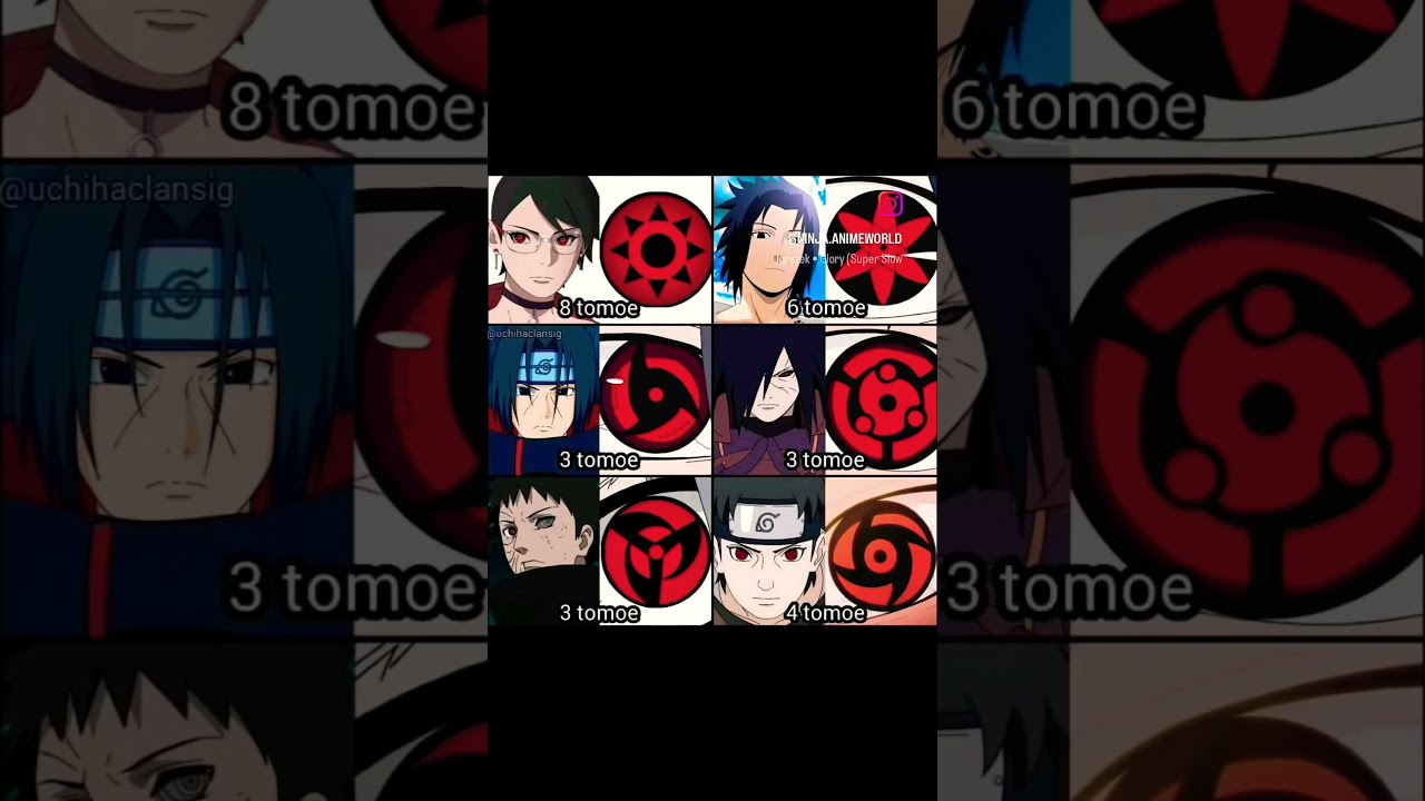 What If Naruto Was An Uchiha?