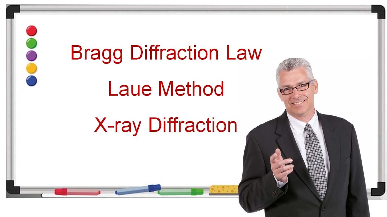 Bragg’s Diffraction Law | Laue Method | Your Ready Exam. Answer Paper | X-ray | Crystal
