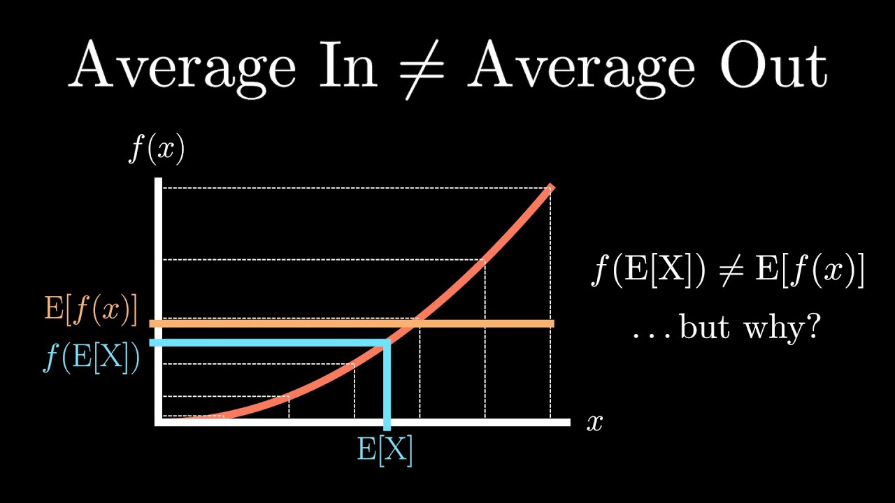 Why Averages Are (Almost) Always Wrong: Jensen's Inequality and the Flaw of Averages