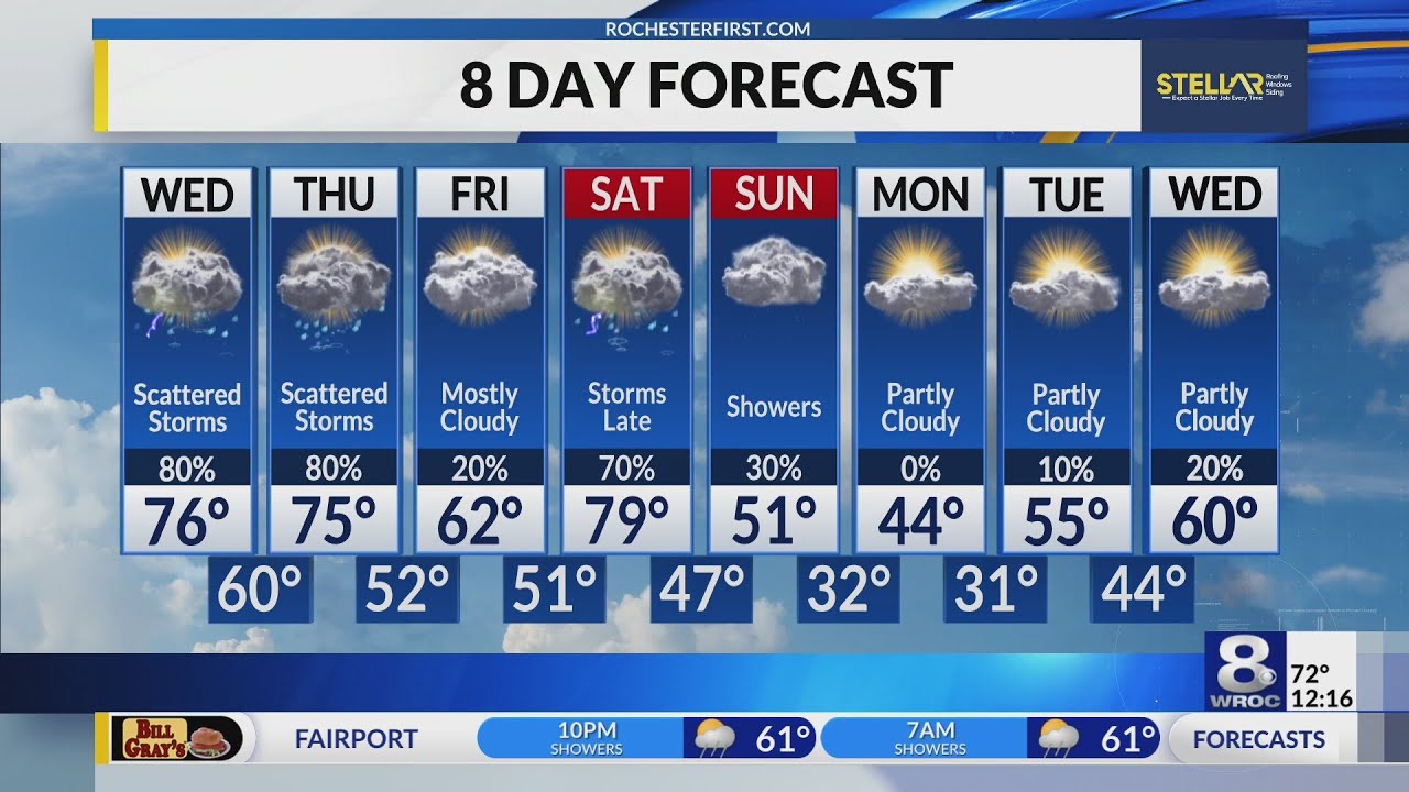 Your News 8 Wednesday afternoon forecast update