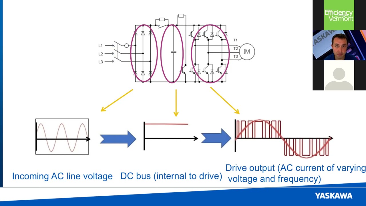VFDs & Harmonics