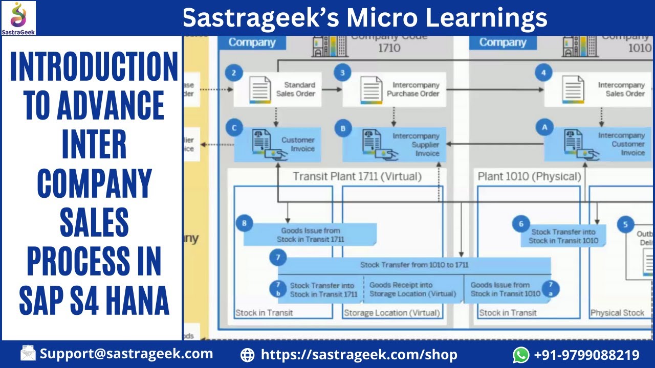 Introduction to Advance Inter Company Sales Process in SAP S4 HANA || Sastrageek Micro Learning