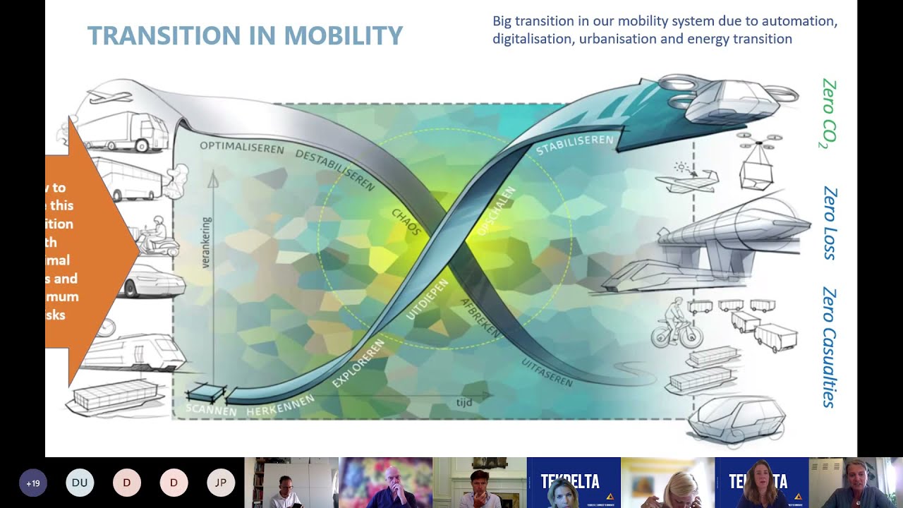 Keynote at TekDelta event by Jo&euml;lle van den Broek Principal Consultant Smart & Safe Mobility, TNO.