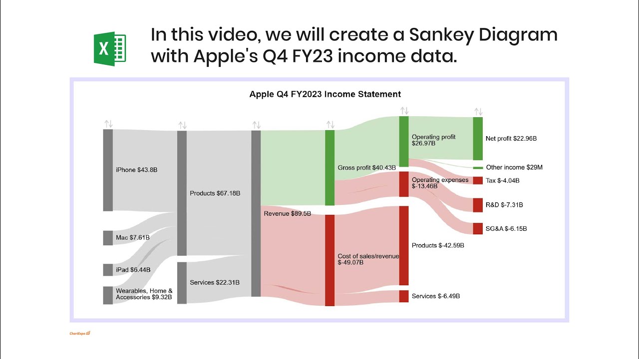 Sankey Diagram – Apple Q4 FY23 Income Statement | Sankey Chart in Excel | Financial Statements