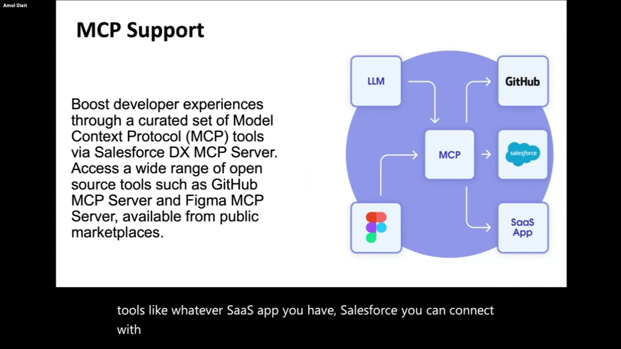 Introduction to Agentforce Vibes : Salesforce