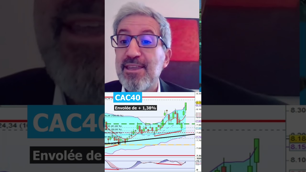 Le #cac40 qui navigue dans ses record absolu #cac  #bourse #trading #actualit&eacute;sfinanci&egrave;res #finance