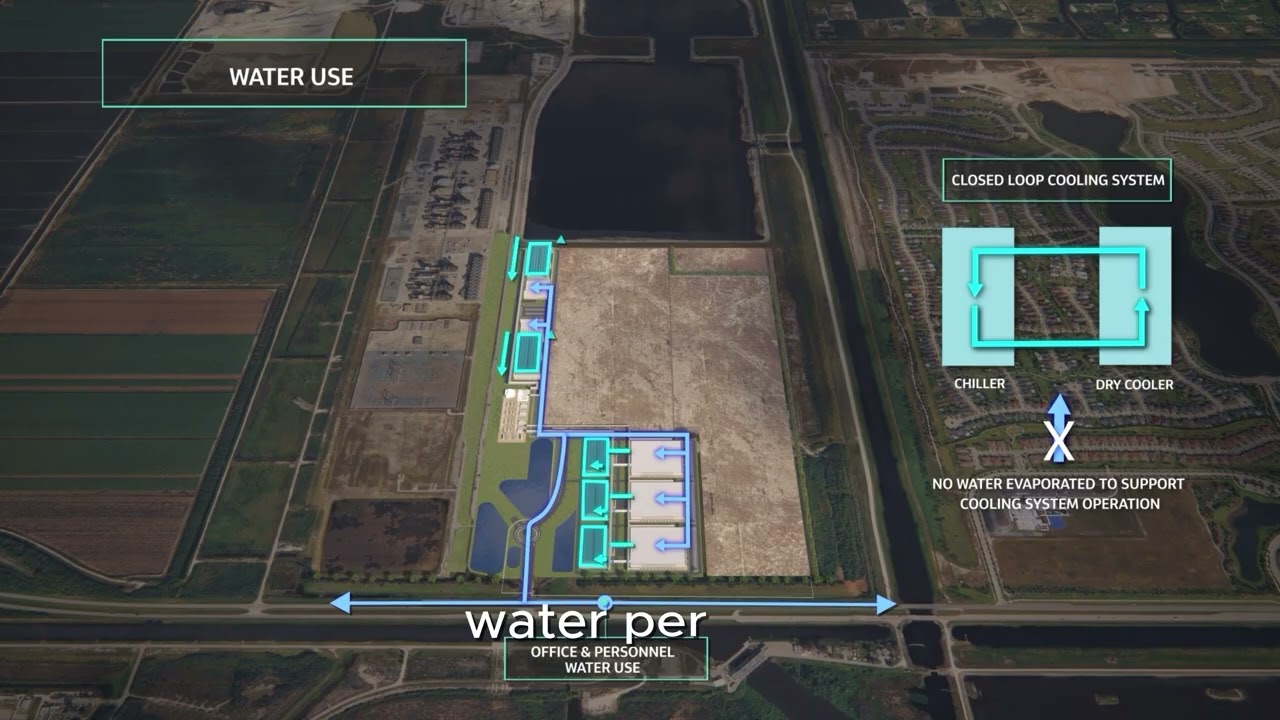 How much water will Project Tango use?