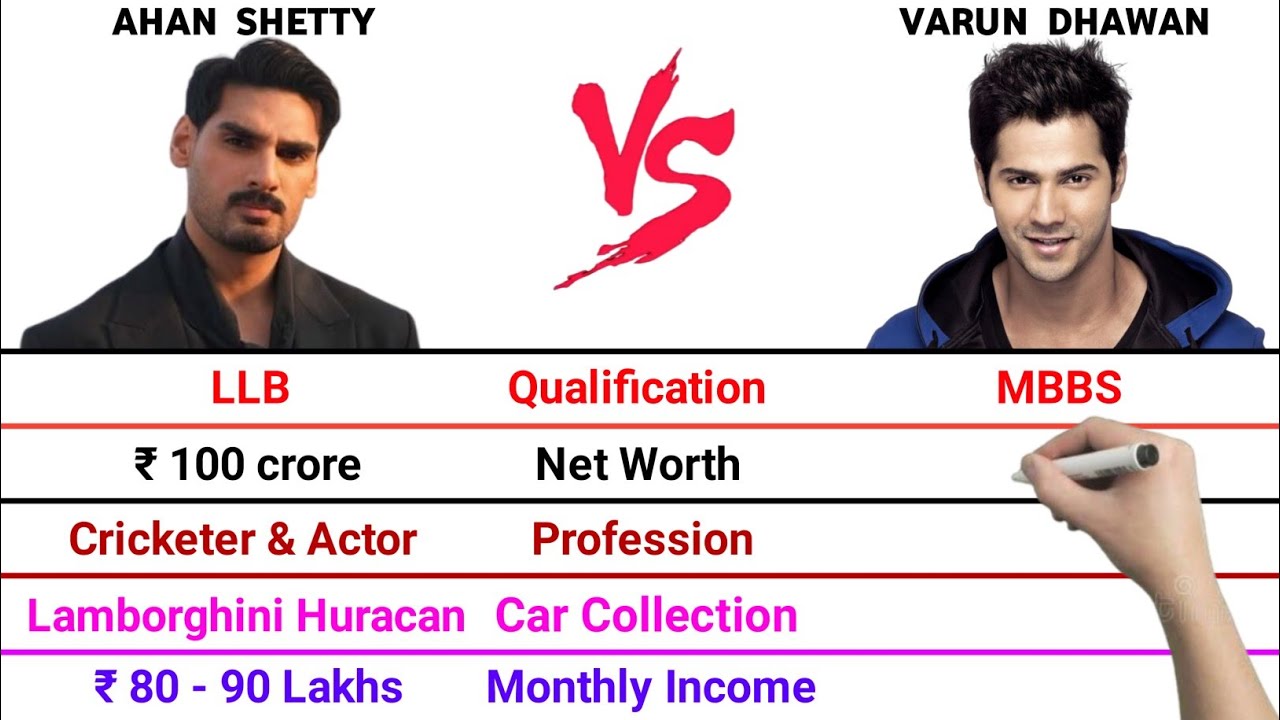 Ahan Shetty vs Varun Dhawan Full Comparison Video | Net Worth | Monthly Income | Car Collection