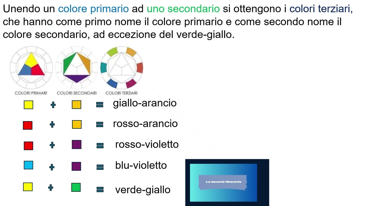 Il cerchio cromatico di Itten classe terza scuola primaria arte e immagine