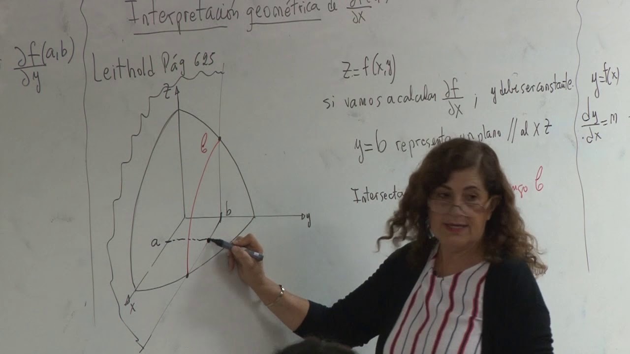 14-03-2019 04  INTERPRETACIÓN GEOMÉTRICA DE LA DERIVADA PARCIAL