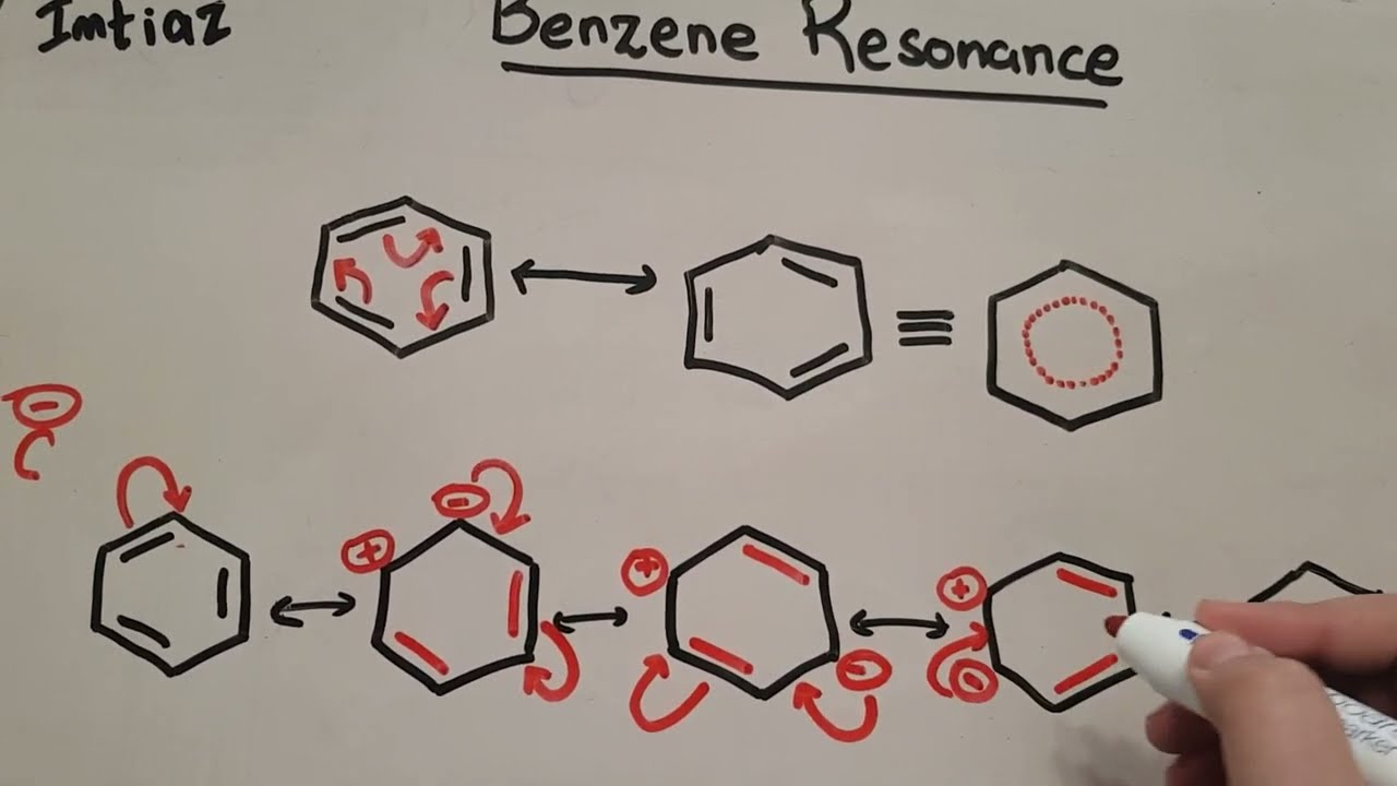 “Benzene Resonance FINALLY Made Easy (No Memorization)”