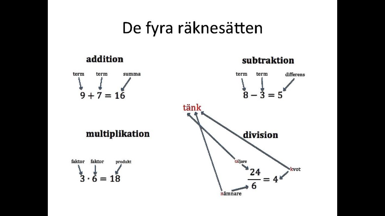 De fyra räknesätten