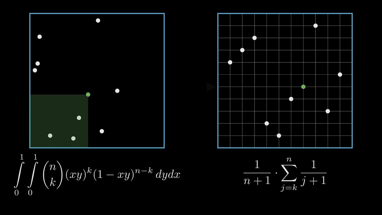 Solving certain Integrals with Probability | Bayes Billiards Argument