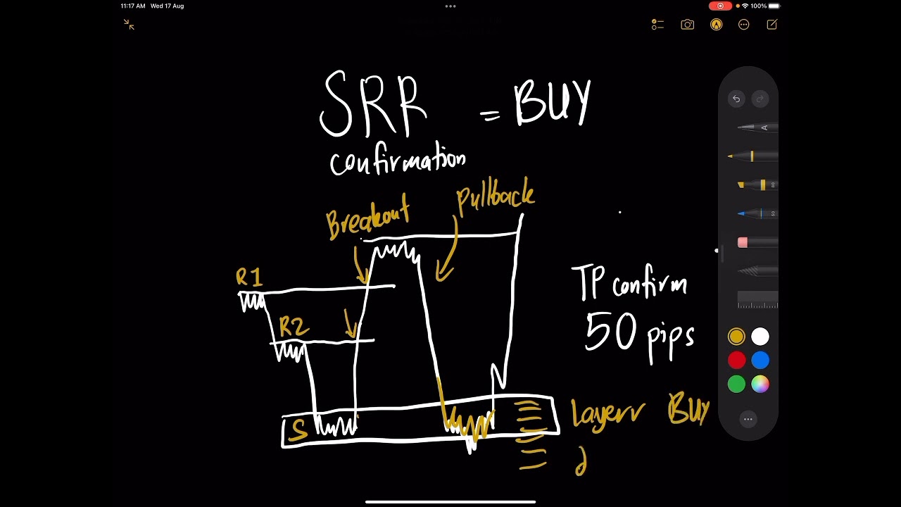 PART 2 : TOPIC : WHAT IS  SRR CONFORMATION ? CHAPTER 5...