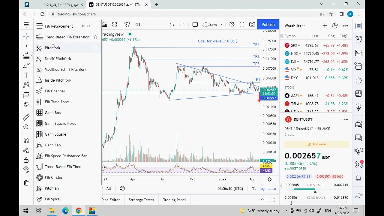 Dent/USDT