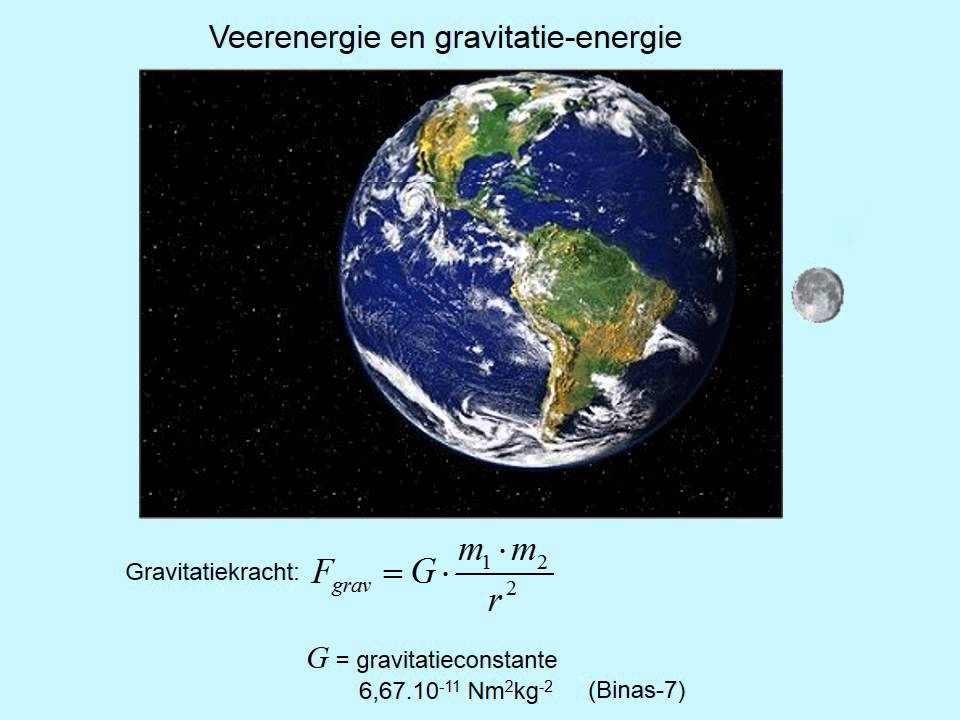Veerenergie en gravitatie energie (vwo)