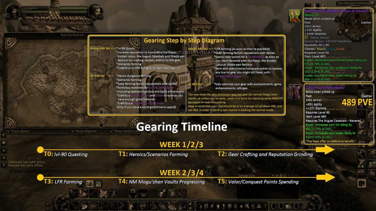 How to Gear for Mogu'Shan Vaults -- A General Guide for all Classes