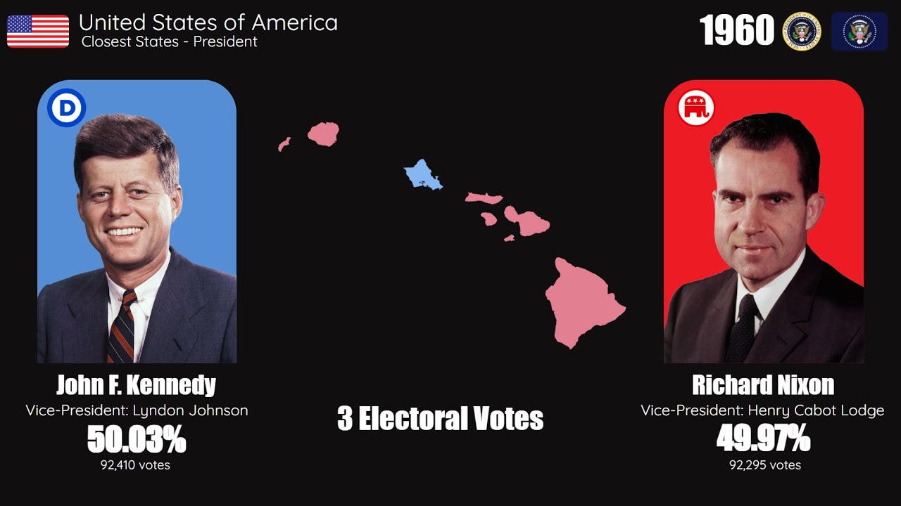 Closest States in Presidential Elections (1952-2024)