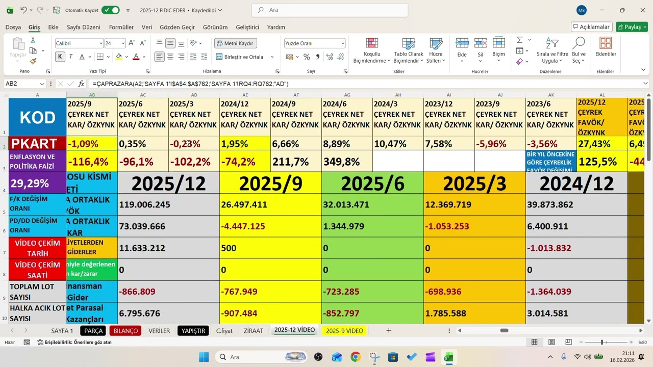 PKART 2025/4.Çeyrek bilanço, PKART 2025/12 Aylık Bilanço,