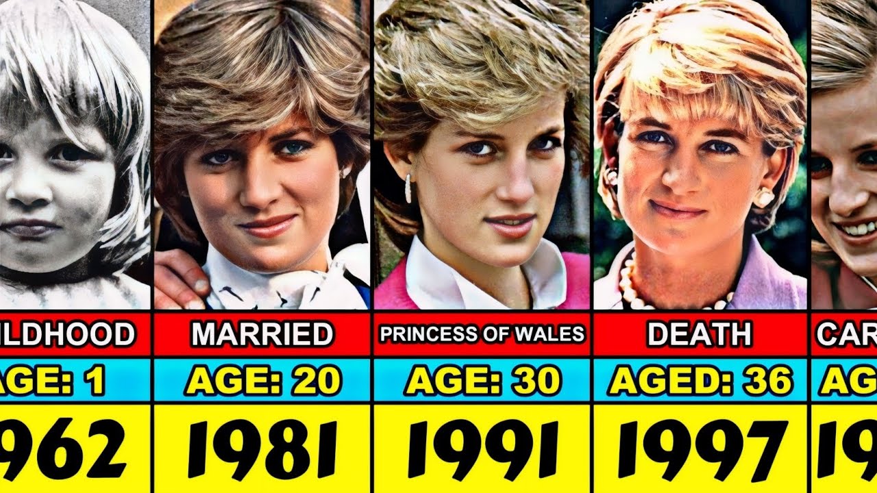 Princess Diana Transformation From 1 to 36 Year Old