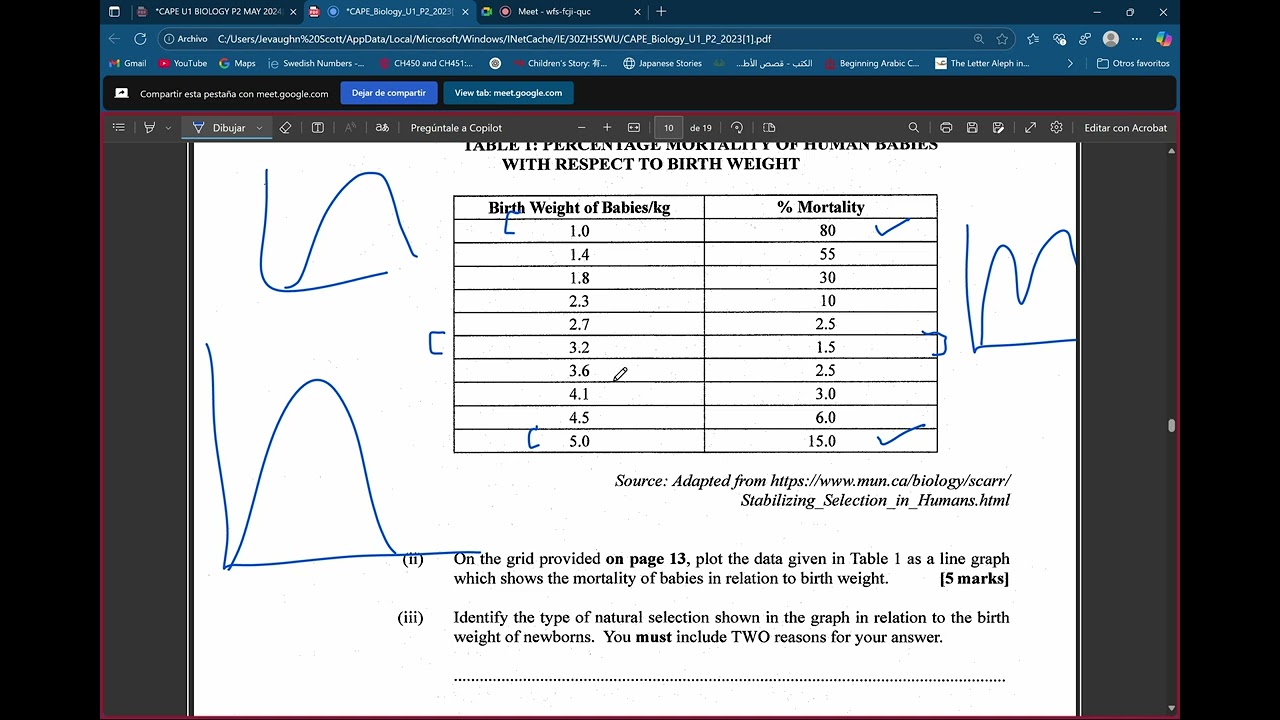 Biology Unit 1 2023 Module 2