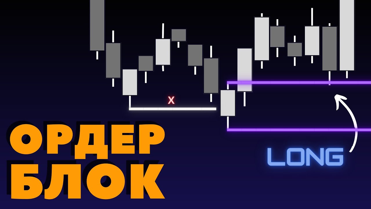 Только этот ордер блок РАБОТАЕТ: вся логика.  ORDER BLOCK SMART MONEY