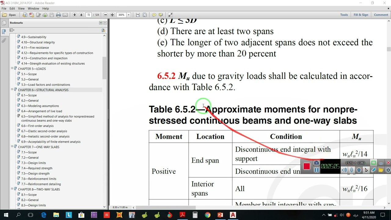 Introduction of One way Slab Design-تشریح دیزان سلب یکطرفه