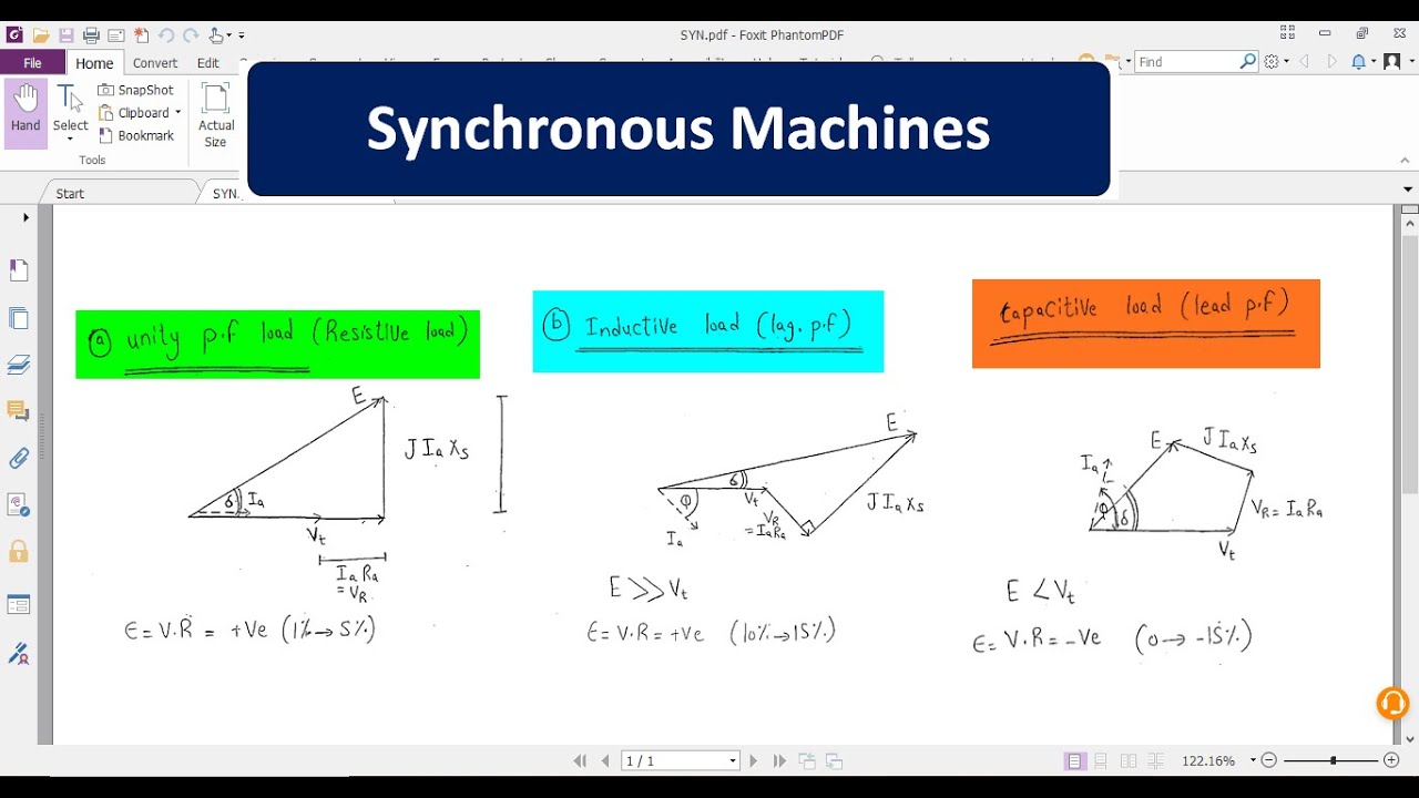 Synchronous Machines