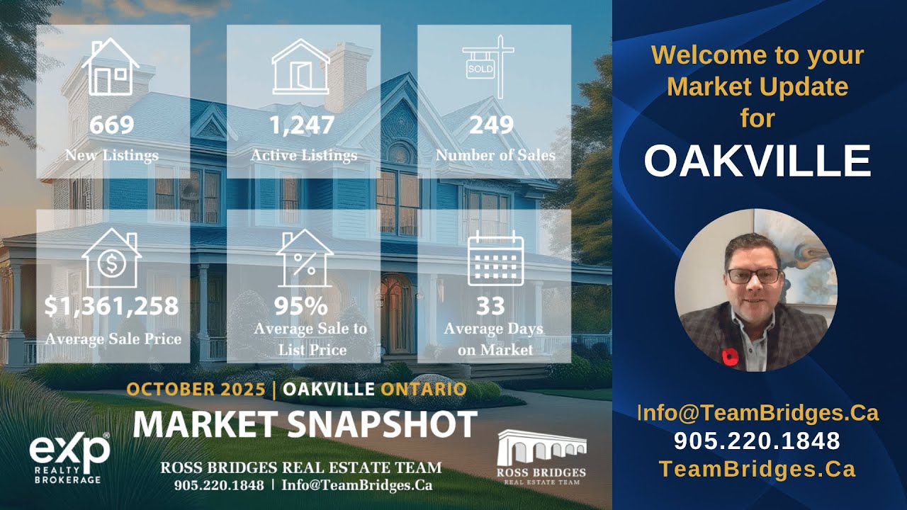 October 2025 Market Watch OAKVILLE | Ross Bridges Team | Oakville Real Estate