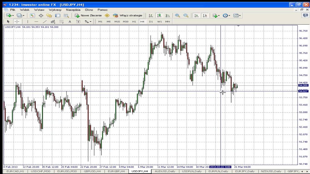 26.03.2013 Techniczne spojrzenie na rynek Forex