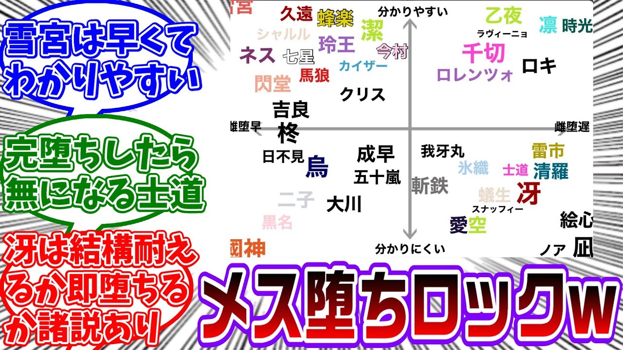 ブルロキャラのメス堕ちする早さや分かりやすさを想像したらヤバすぎたwwに対する読者の反応集【ブルーロック】