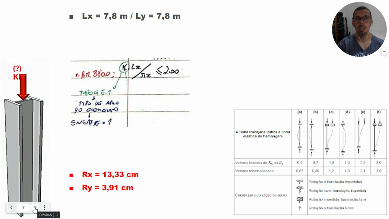 Estruturas de Aço - pilar submetido à compressão