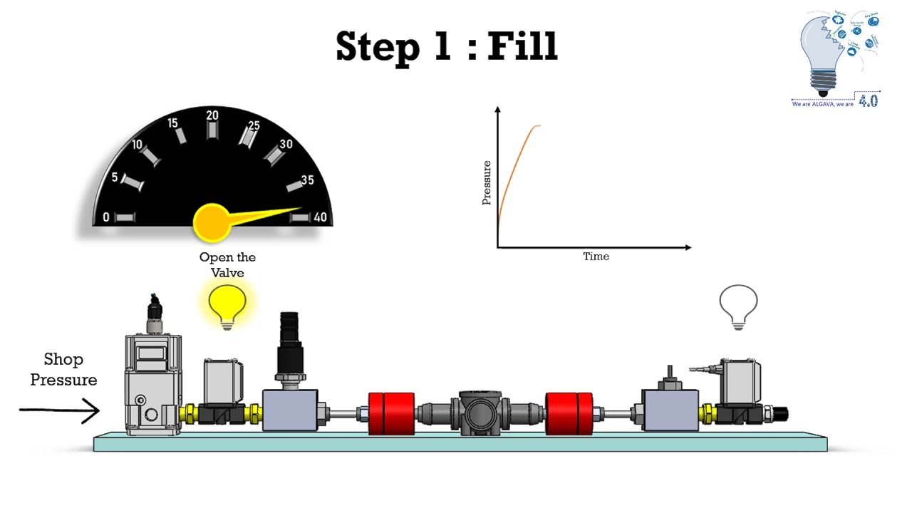 Pressure Decay Leak Test