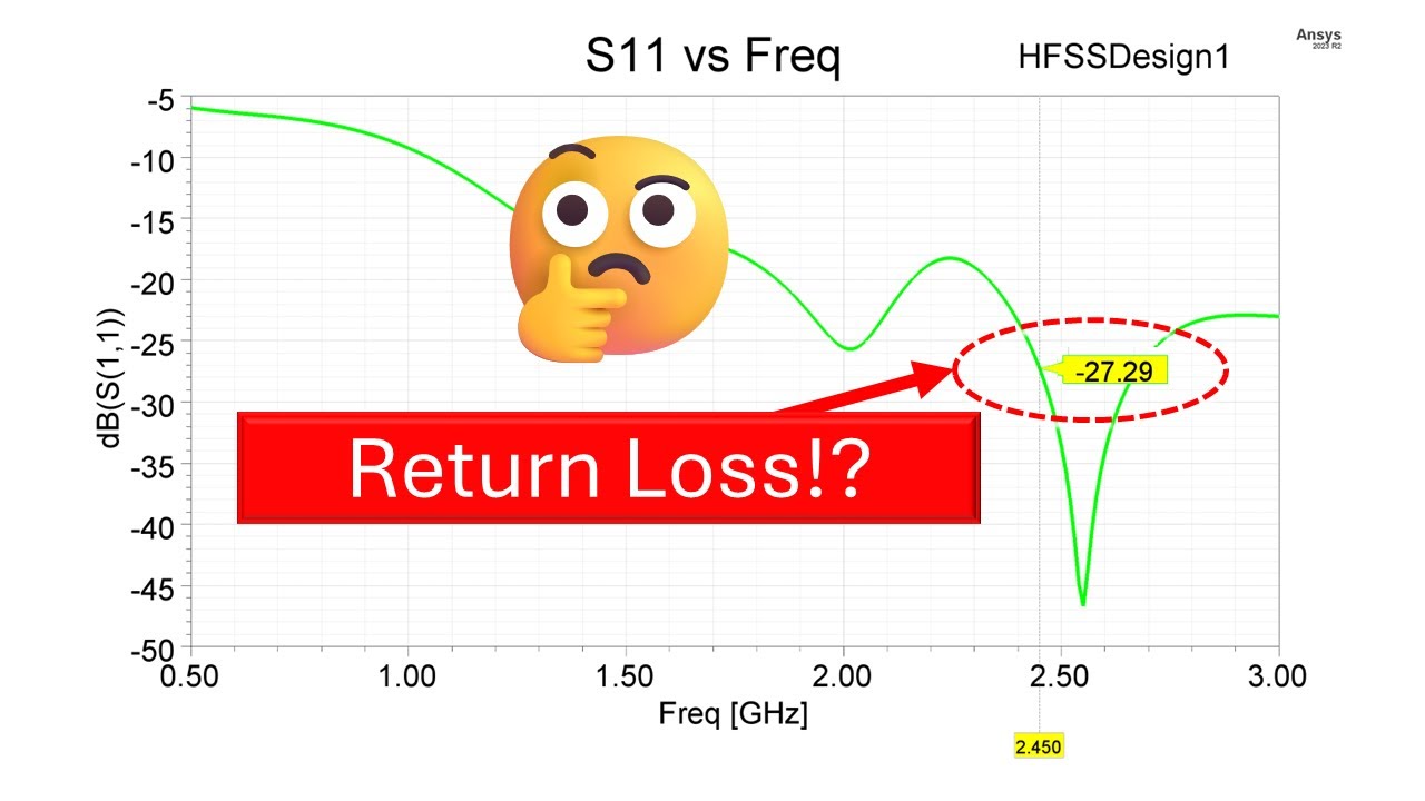 S11 vs Return Loss: Stop Making This Common RF Engineering Mistake!